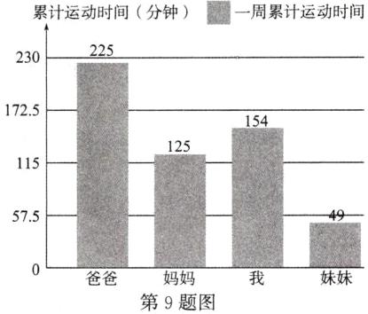 妹妹爸爸妈妈第9题图