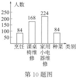 第10题图