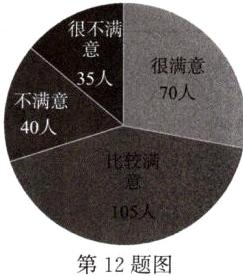 第12题图