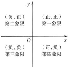第三象限第四象限