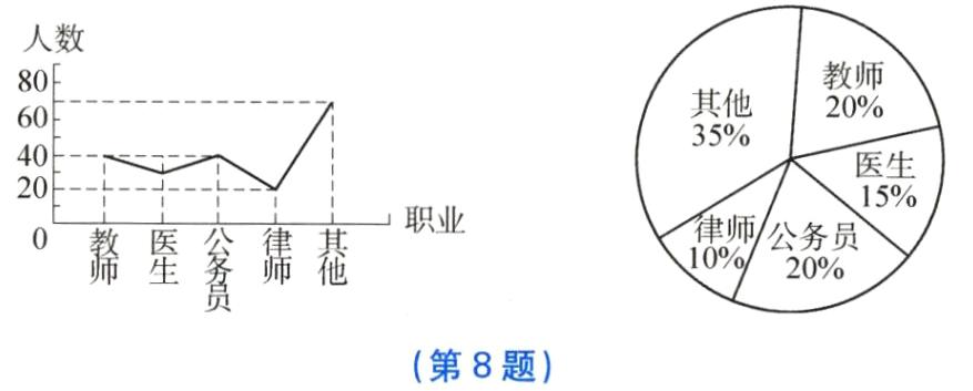 第8题