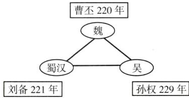 蜀汉孙权229年刘备221年