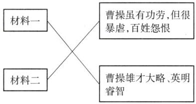 曹操雄才大略英明材料二睿智