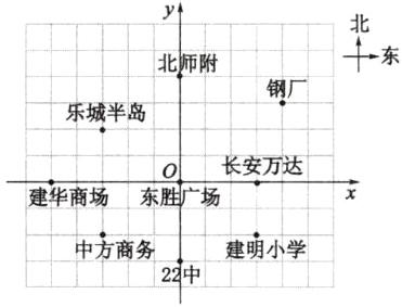 中方商务建明小学22中