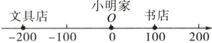 小明家书店文具店200100100200
