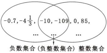 负数集合负整数集合整数集合