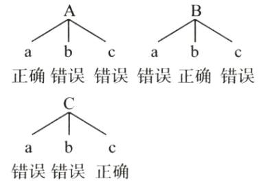ab错误错误正确