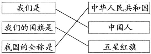 我国的全称是五星红旗