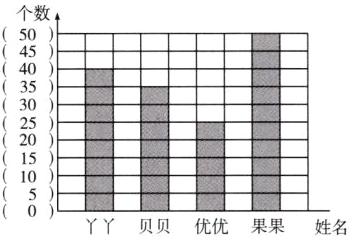 10丫丫贝贝优优果果姓名