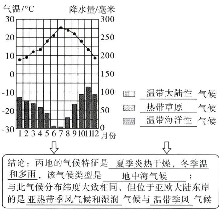 的是亚热带季风气候和湿润气候与温带季风气候