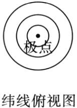 纬线俯视图