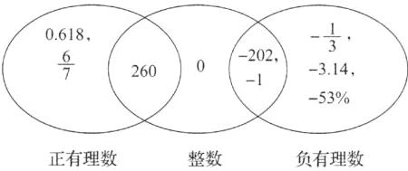 正有理数整数负有理数