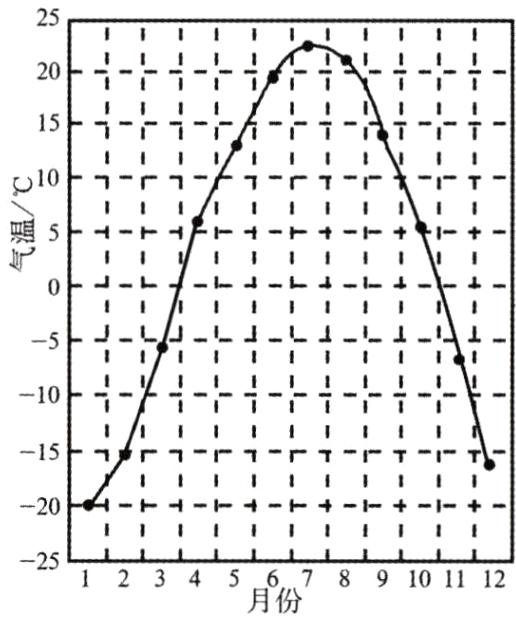 2S1234891011125月份