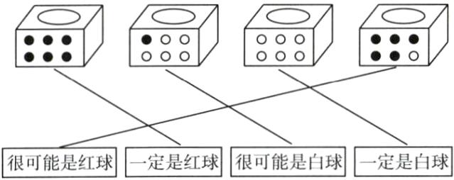 很可能是红球一定是红球很可能是白球一定是白球
