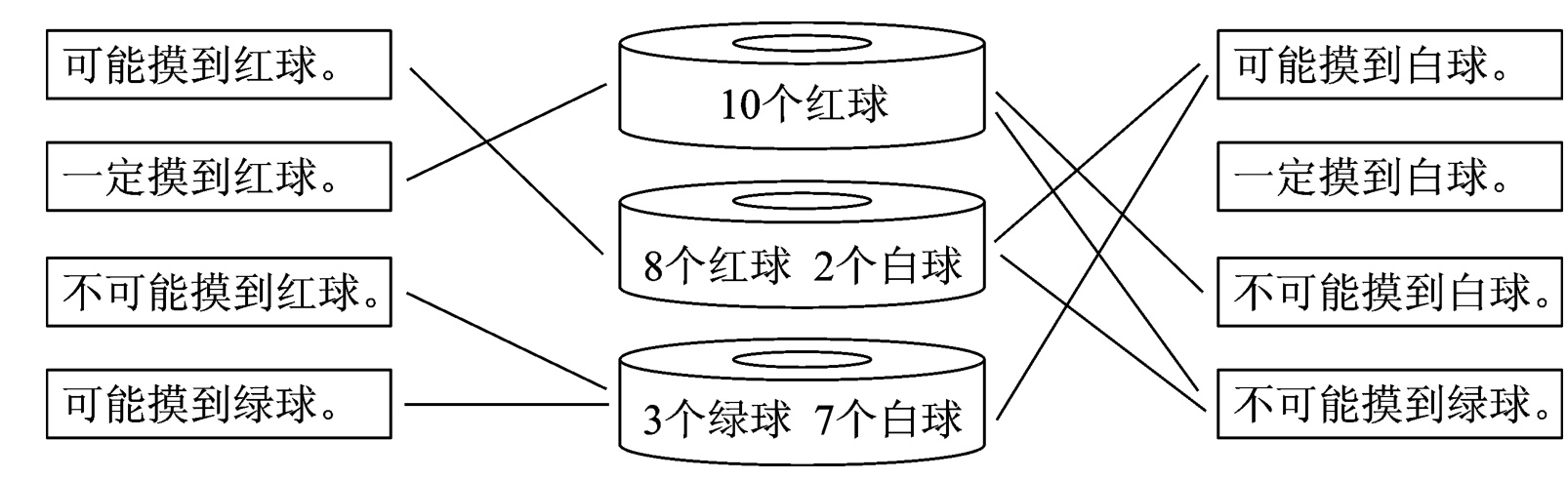 3个绿球7个白球