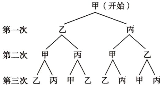第三次乙丙甲乙乙丙甲丙
