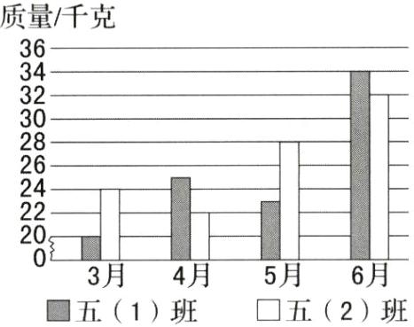 3月4月5月五2班五1班
