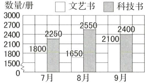 15007月8月9月