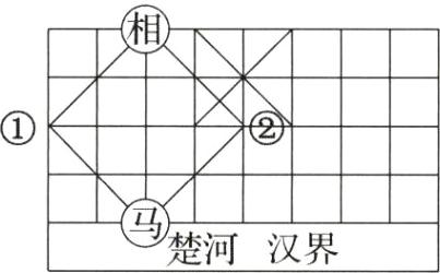 河汉界