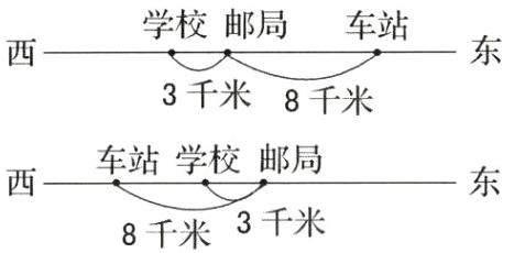 西东8千米3千米