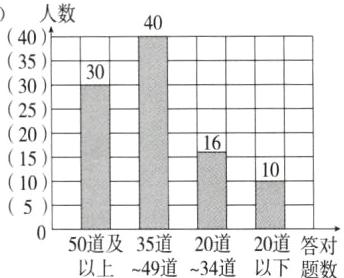 50道及35道20道20道答对以上49道34道以下题数