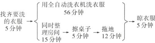 同时整5分钟5分钟擦桌子拖地理房间5分钟12分钟15分钟