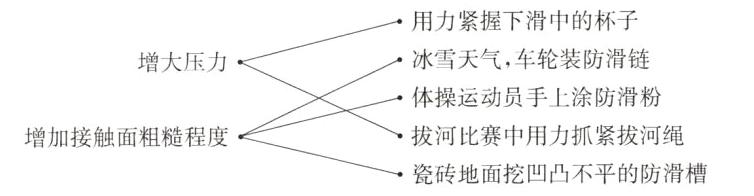 拔河比赛中用力抓紧拔河绳增加接触面粗糙程度瓷砖地面挖凹凸不平的防滑槽