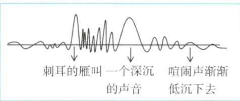 刺耳的雁叫一个深沉喧闹声渐渐的声音低沉下去