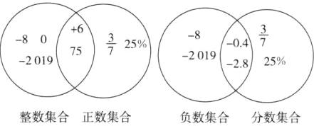 整数集合正数集合负数集合分数集合
