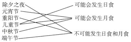 节D中秋节不可能发生日食和月食