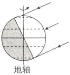地轴