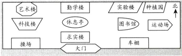 求实楼车棚操场大门
