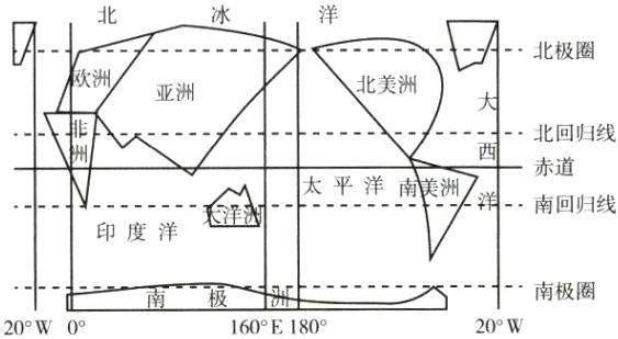 南极圈南极20W160E18020W0