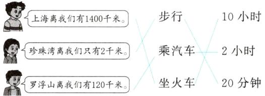罗浮山离我们有120千米坐火车20分钟