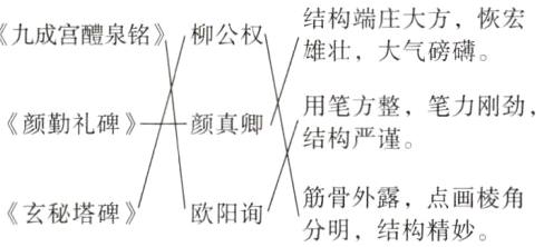 筋骨外露点画棱角玄秘塔碑欧阳询分明结构精妙