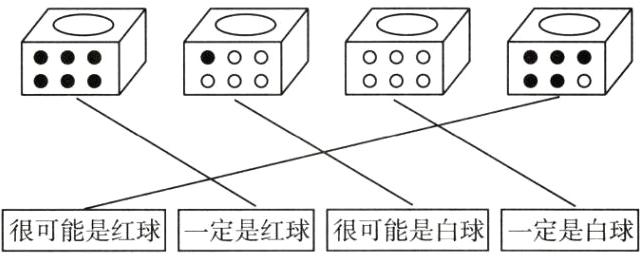 很可能是红球一定是红球很可能是白球一定是白球