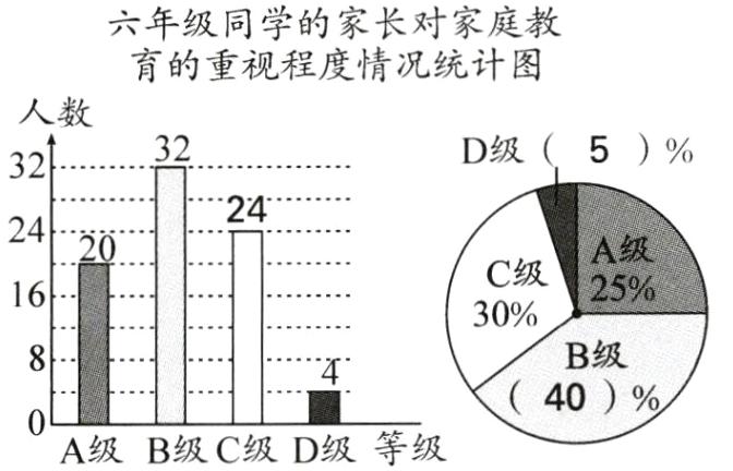 40A级B级C级D级等级