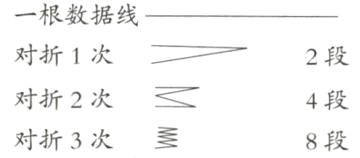 对折2次4段对折3次8段