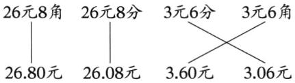 2680元2608元360元306元