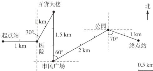 2kmr市民广场05km
