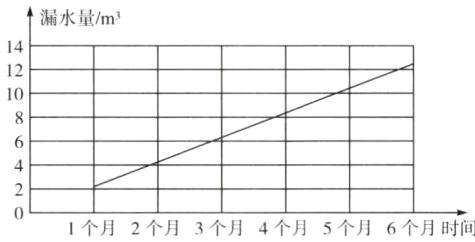 1个月2个月3个月4个月5个月6个月时间