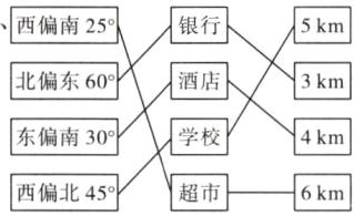 西偏北45超市6km