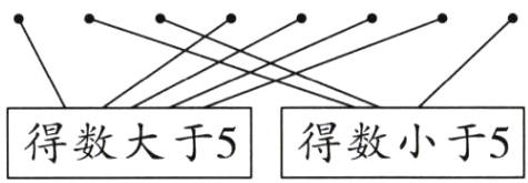 得数大于5得数小于5