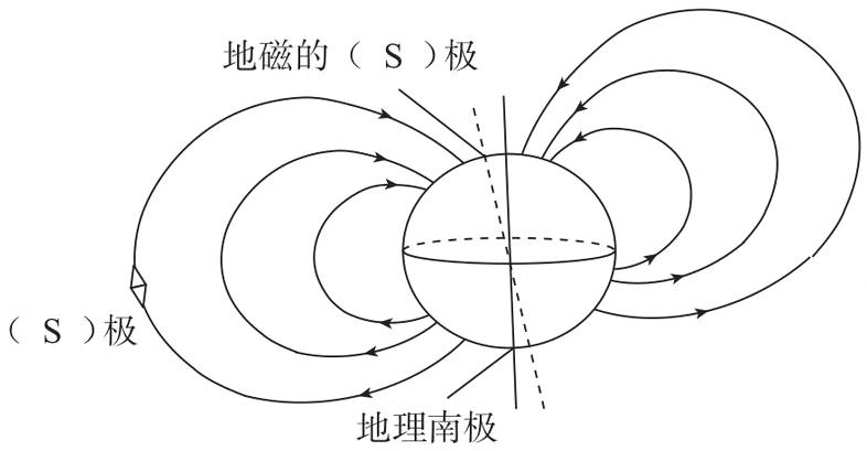 地理南极