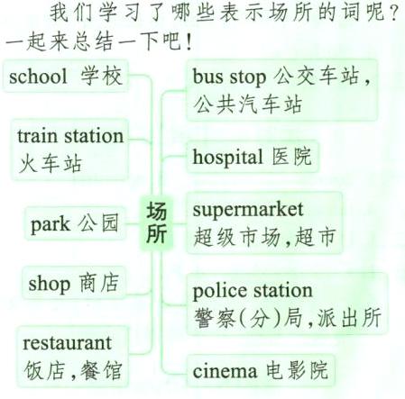 restaurantcinema电影院饭店餐馆
