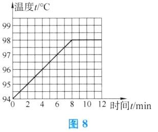 9424681012时间min图8