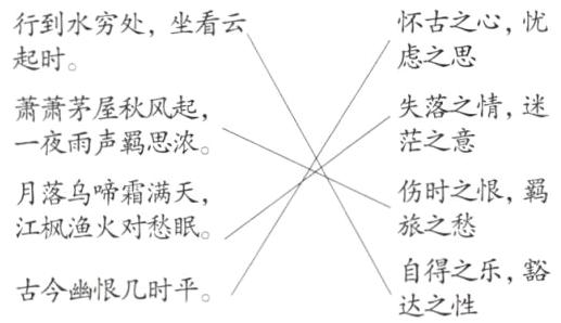 自得之乐豁古今幽恨几时平达之性