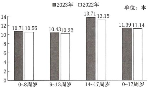 008周岁913周岁1417周岁017周岁