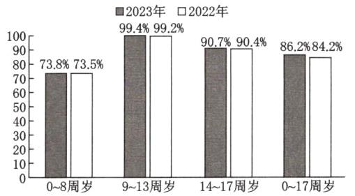 20008周岁913周岁1417周岁017周岁