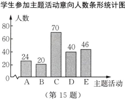 主题活动第15题